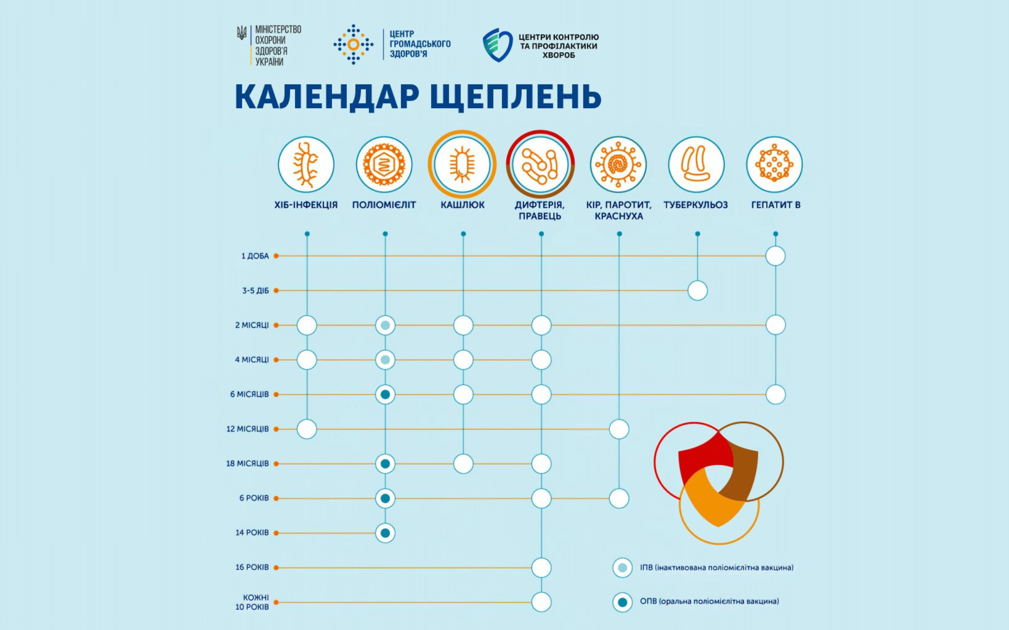 Вакцинация для детей в Киеве Вакцинация для детей в Киеве