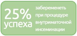 Внутриматочная инсеминация (ВМИ) в клинике ADONIS Киев внутриматочная инсеминация киев