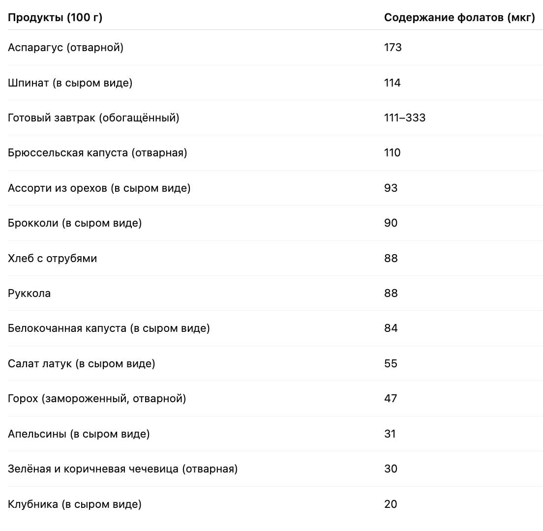 Фолиевая кислота при беременности: как и для чего применяют? Фолиевая кислота при беременности: как и для чего применяют?