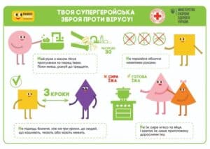 Какие симптомы и лечение коронавируса COVID-19? Как защититься от короновируса