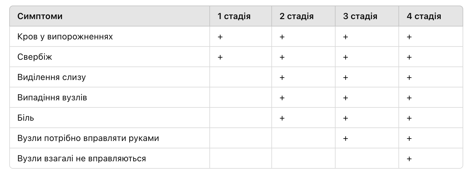 Лікування геморою в Києві Лікування геморою в Києві