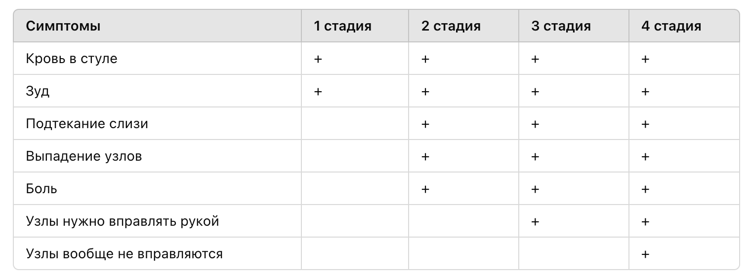 Лечение геморроя в Киеве Лечение геморроя в Киеве
