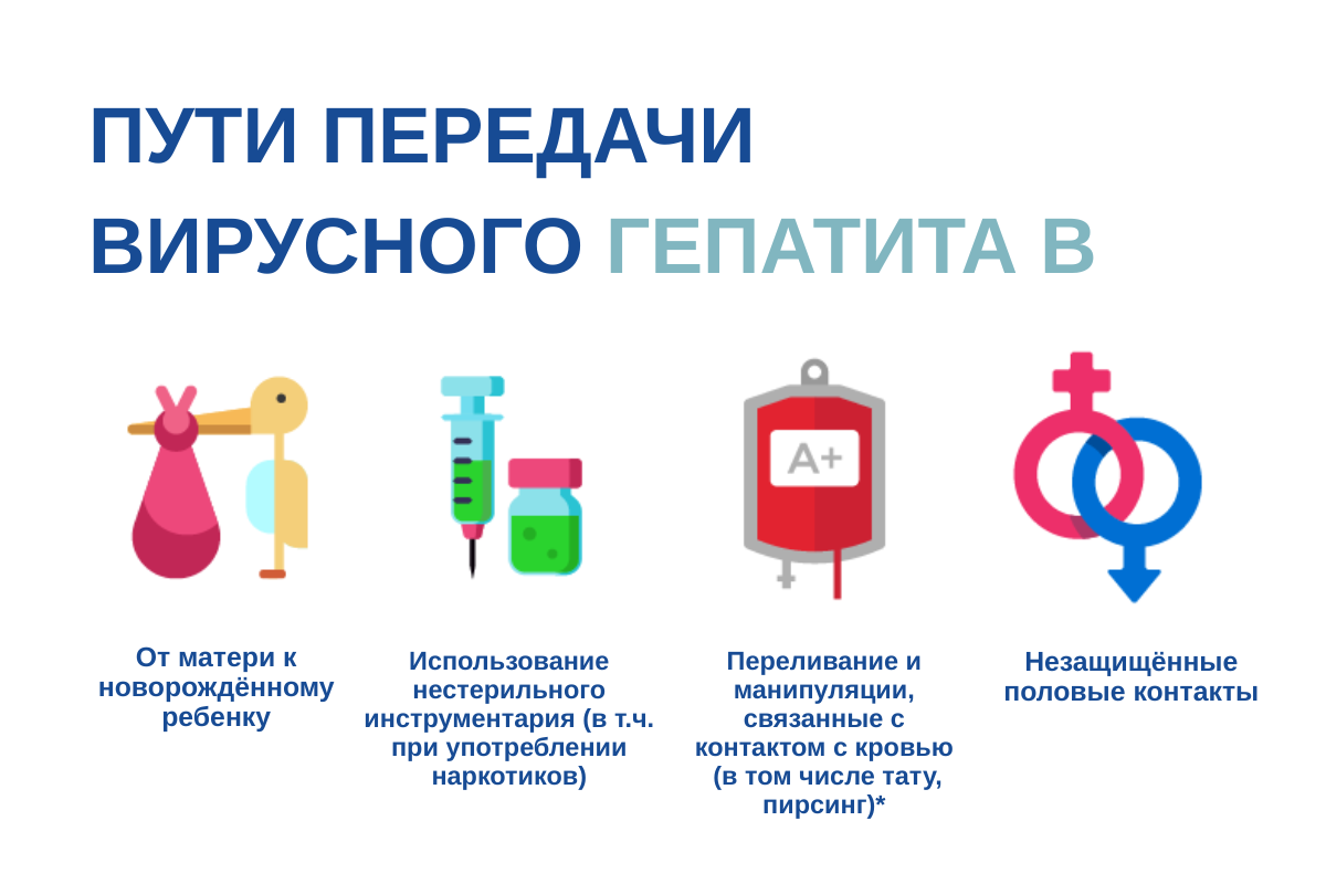 Вакцинация Энджерикс В от гепатита В в Киеве Вакцинация Энджерикс В от гепатита В в Киеве